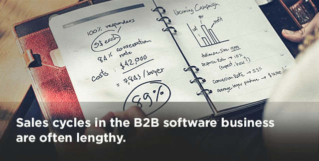 marketing challenges