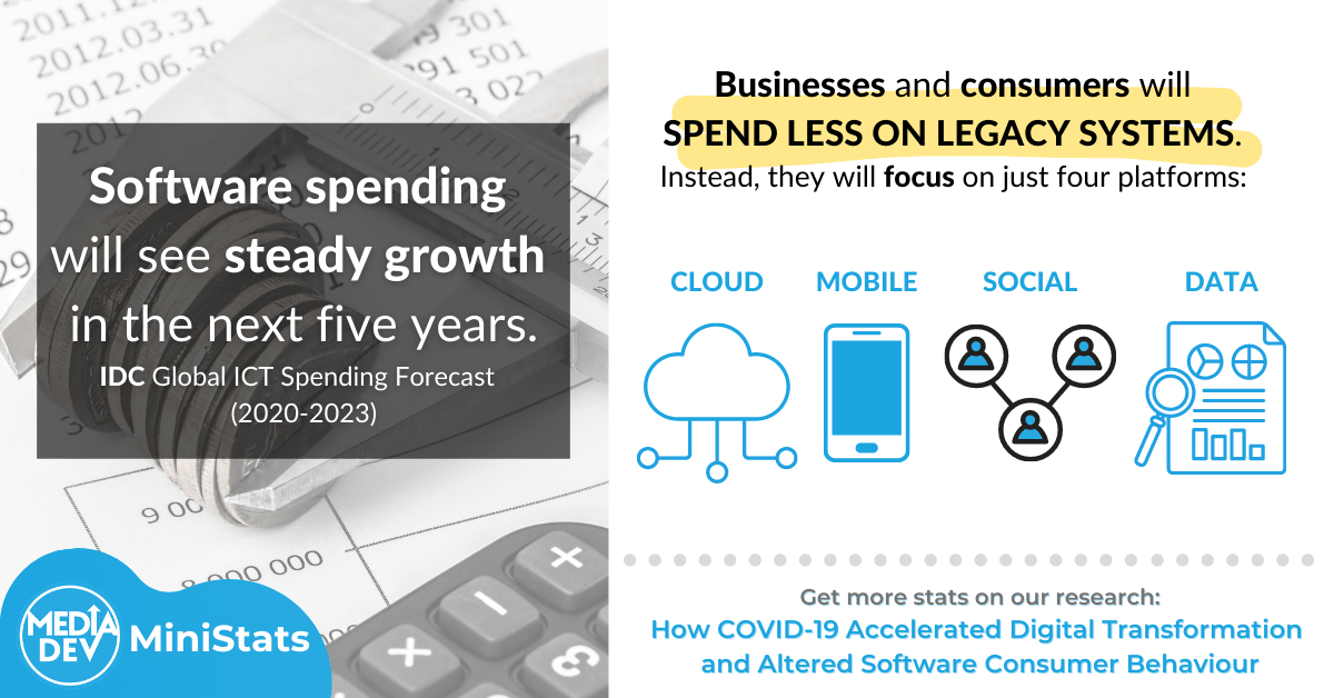 How COVID-19 Accelerated Digital Transformation and Altered Software Consumer Behaviour (S-001)